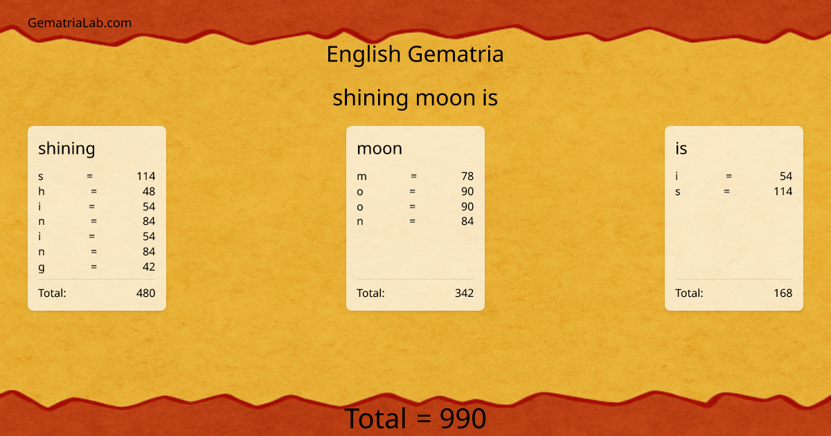 shining moon is in english Gematria